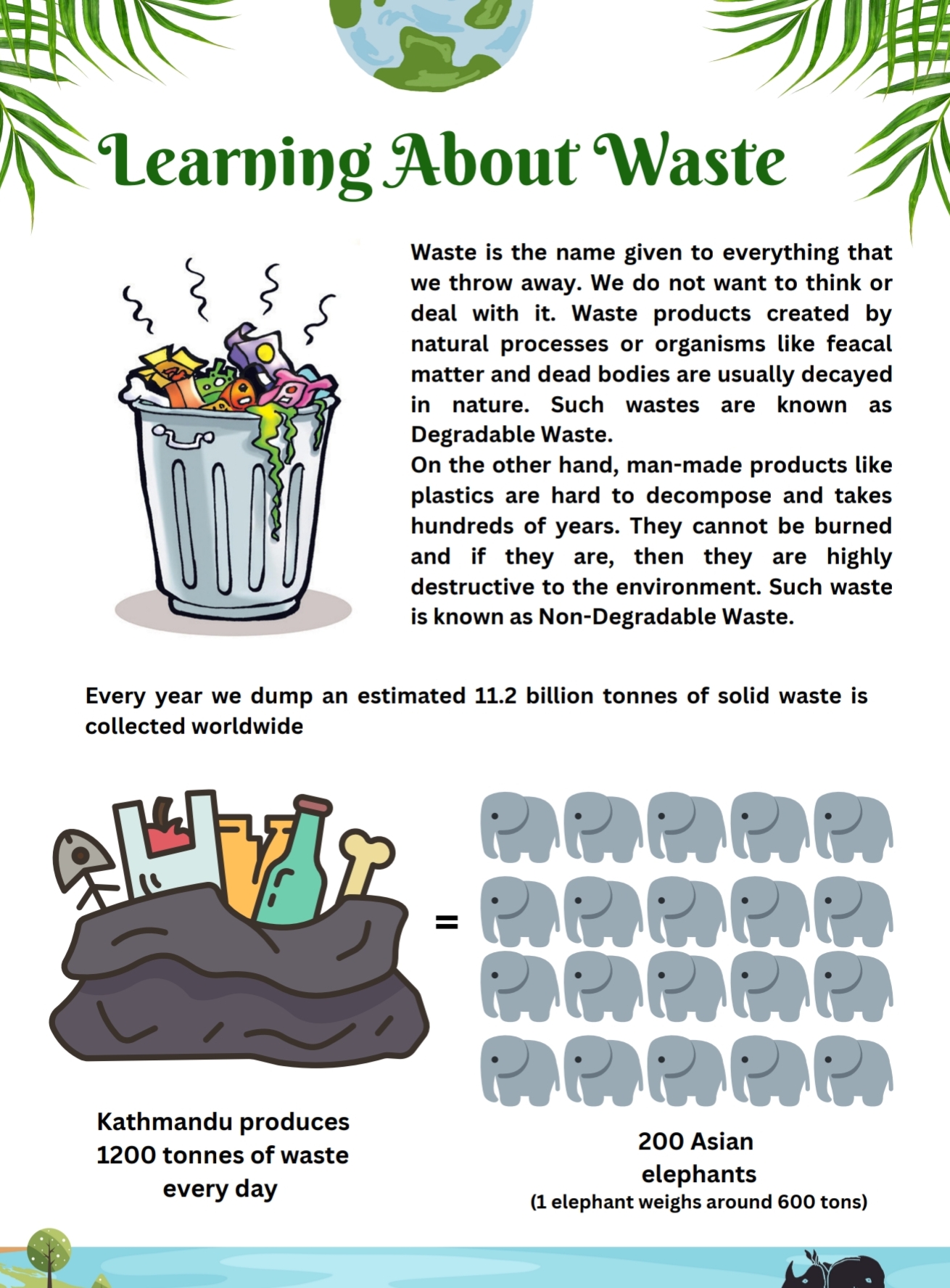 Learning About Waste 
