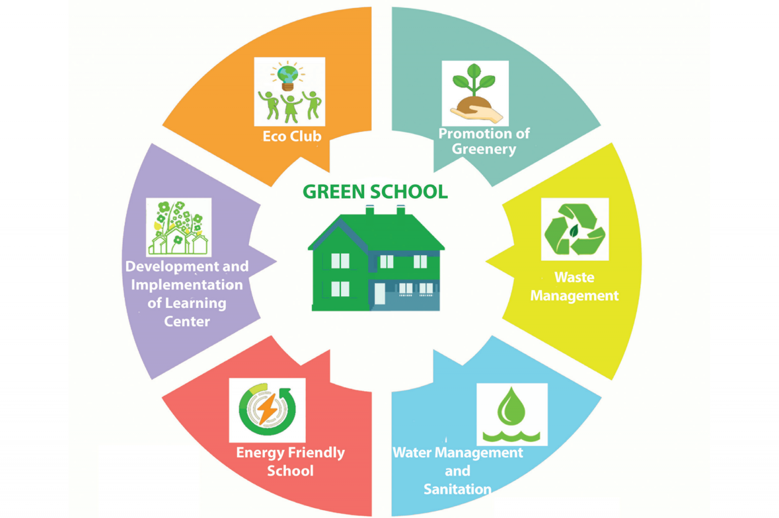 2-green-school-program-wildlife-conservation-nepal-wcn